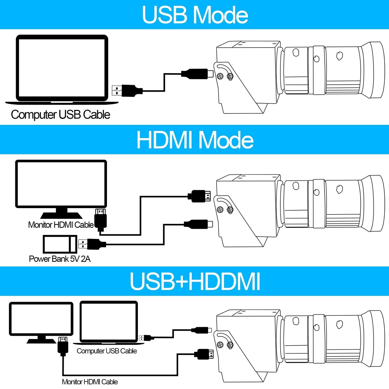 4K USB Camera with High Speed Monitor Port USB3.0 Webcam up 60FPS USB with Camera - perfect for BIRD WATCHING or Astronomy