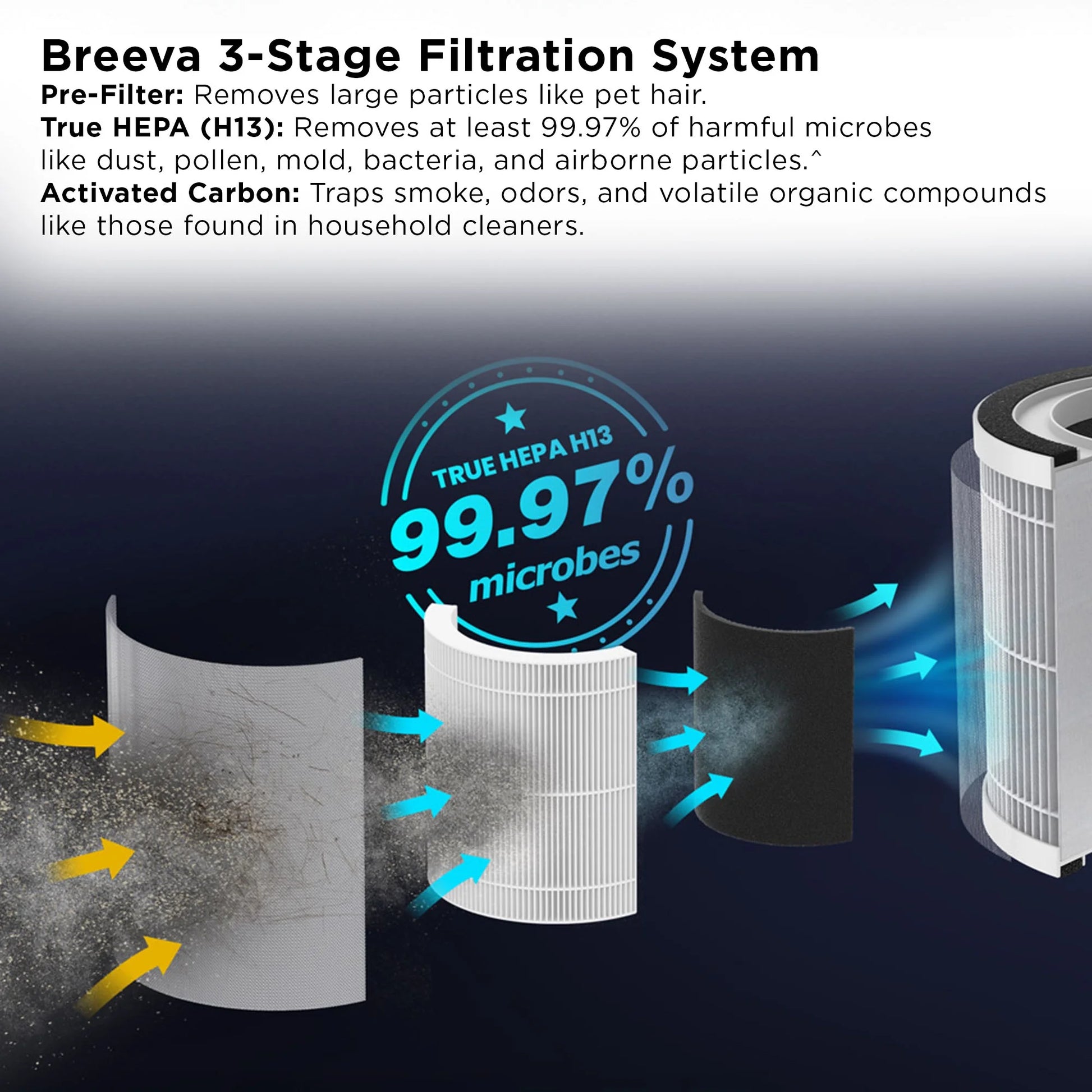 Air Purifier for Home, Room, Bedroom, True H13 HEPA Air Filter Remove 99.97% Smoke, Odor, Pet, Dander, Dust, Pollen, Mold, Air Cleaner, Metal Design with Night Light, A114W