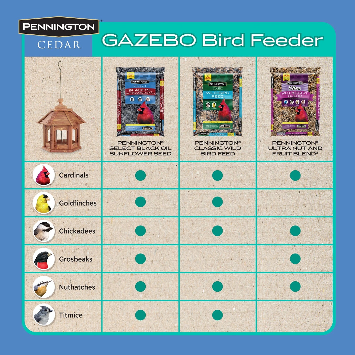 Cedar Gazebo Wild Bird Feeder, 3 Lb. Hopper Capacity