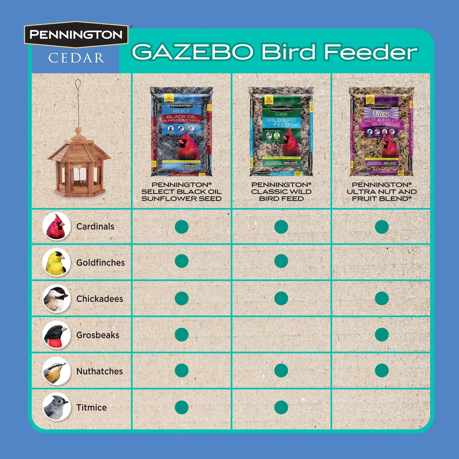 Cedar Gazebo Wild Bird Feeder, 3 Lb. Hopper Capacity